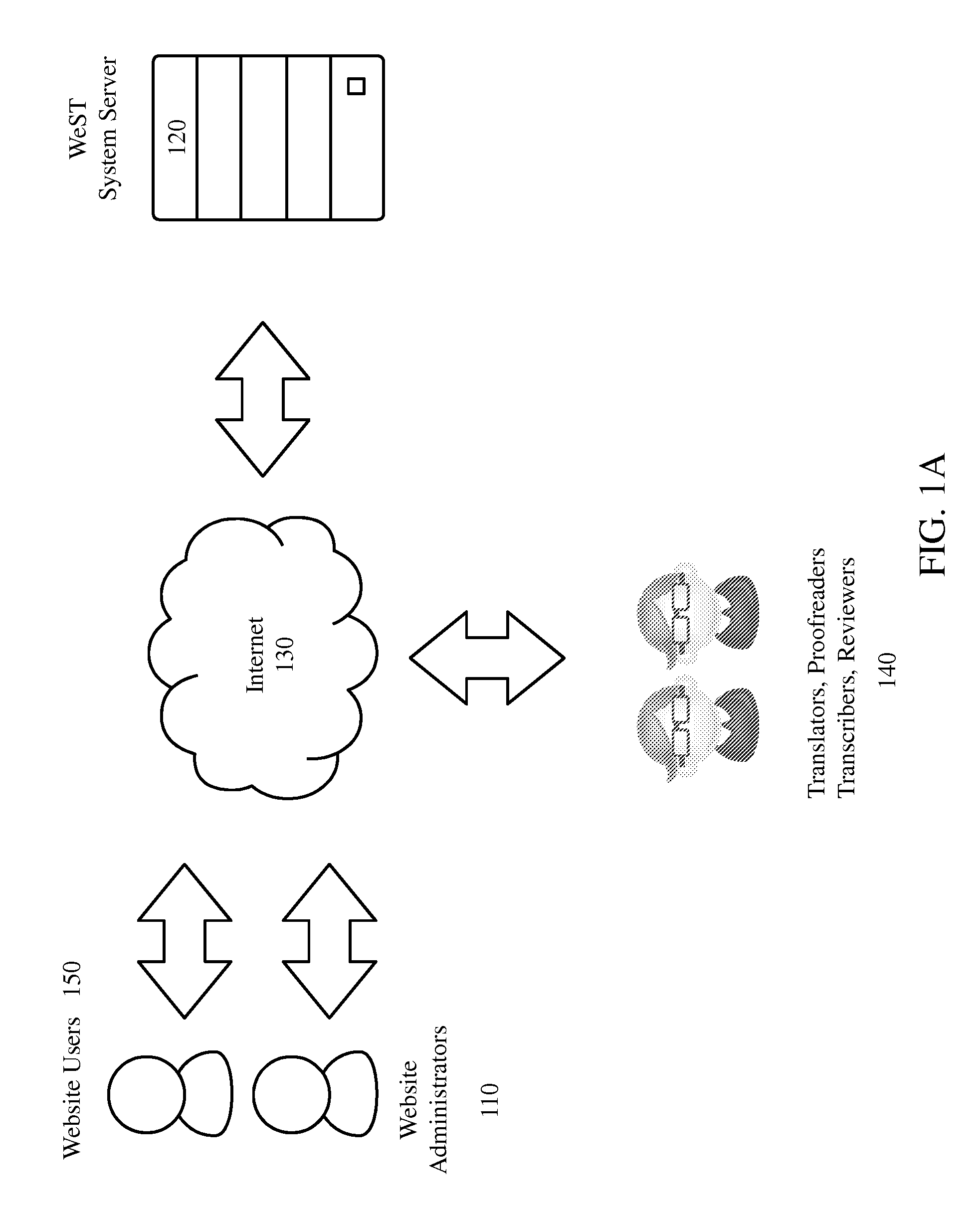 System and method for website tranlsations