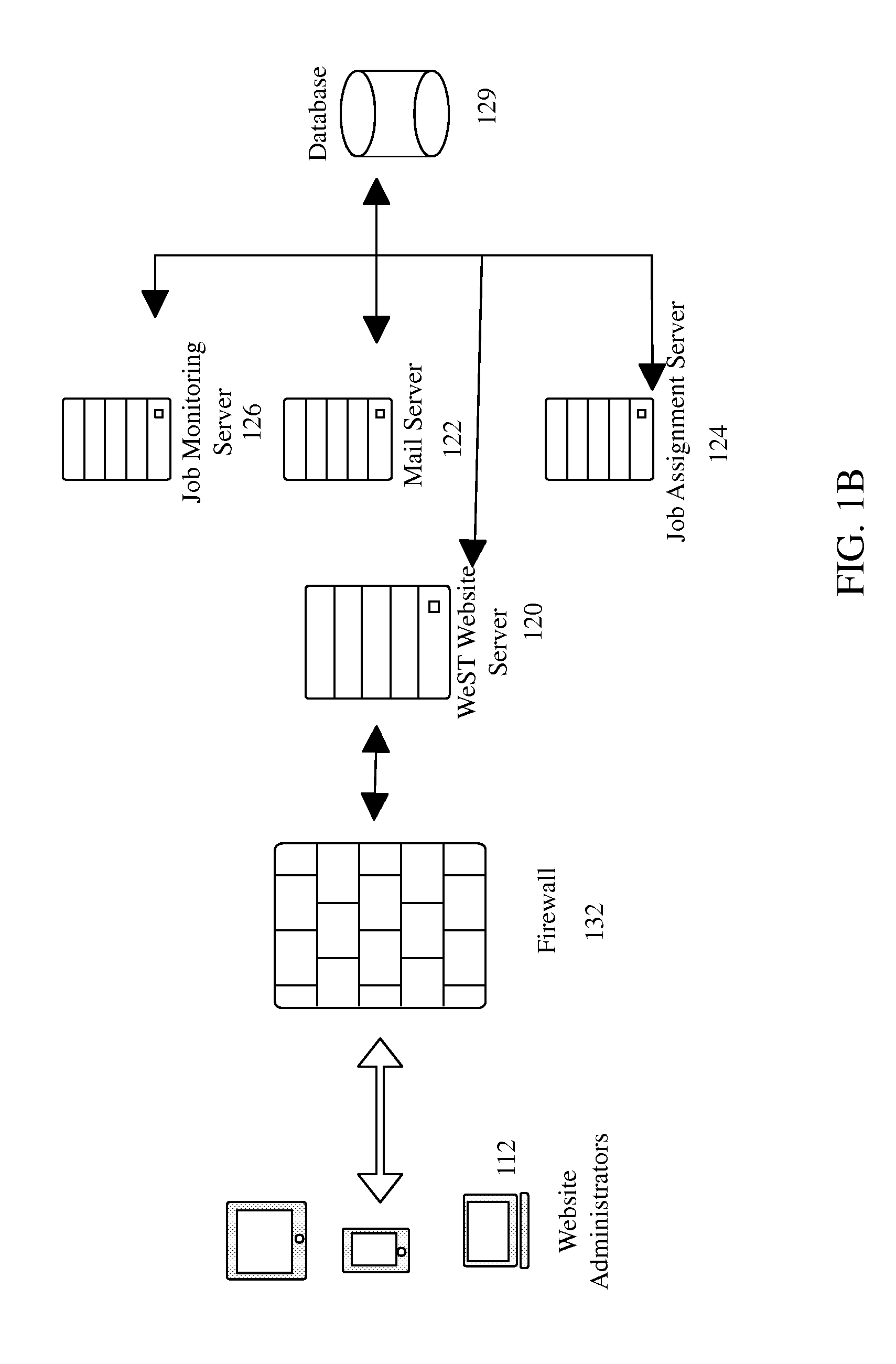 System and method for website tranlsations