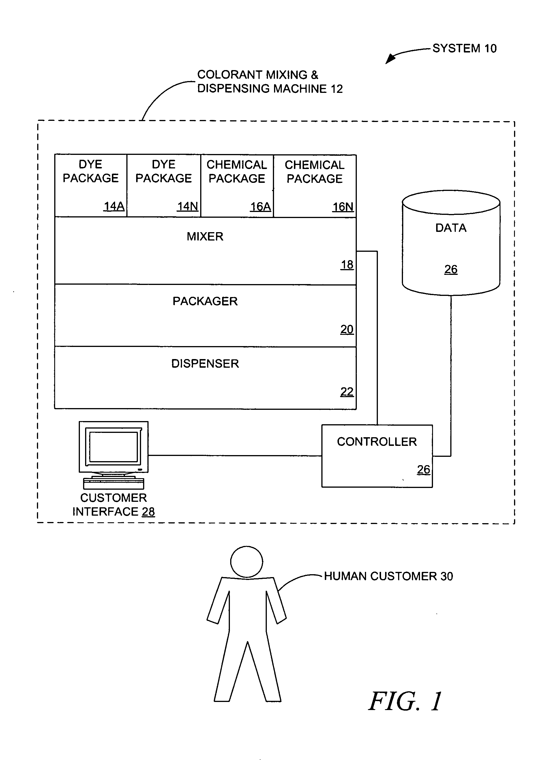 Methods and apparatus including an improved user interface for providing custom hair coloring products to a user