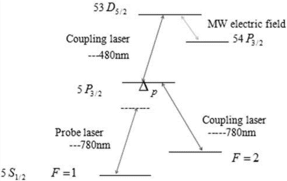 Method for measuring microwave electric field by utilizing double-dark state system