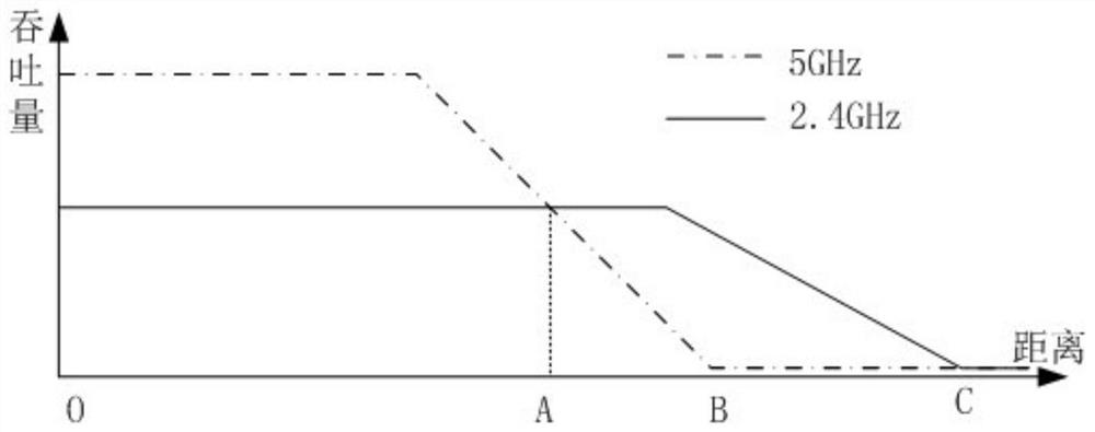 A wireless network optimization method and mobile terminal