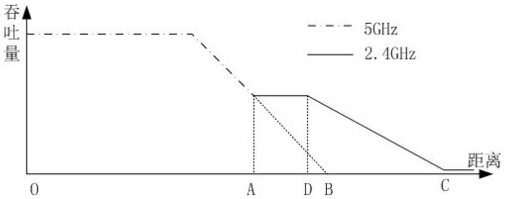 A wireless network optimization method and mobile terminal