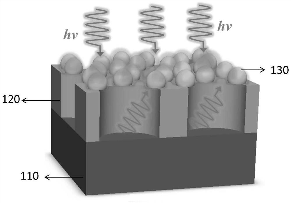 A three-dimensional plasmonic nanocomposite structure and its preparation method and application