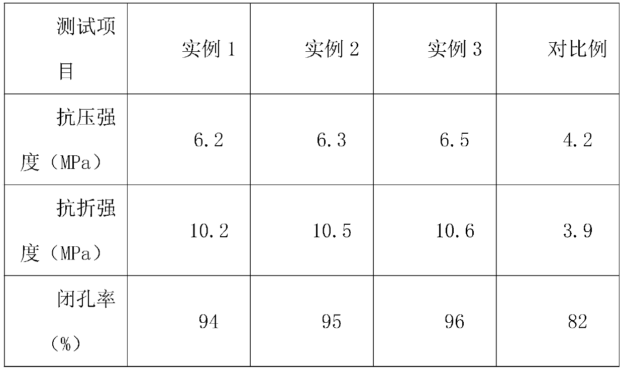 Preparation method of aerated concrete block