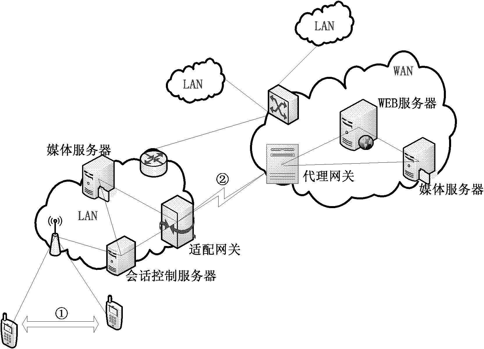 Multiparameter media adapter gateway and adaption method thereof