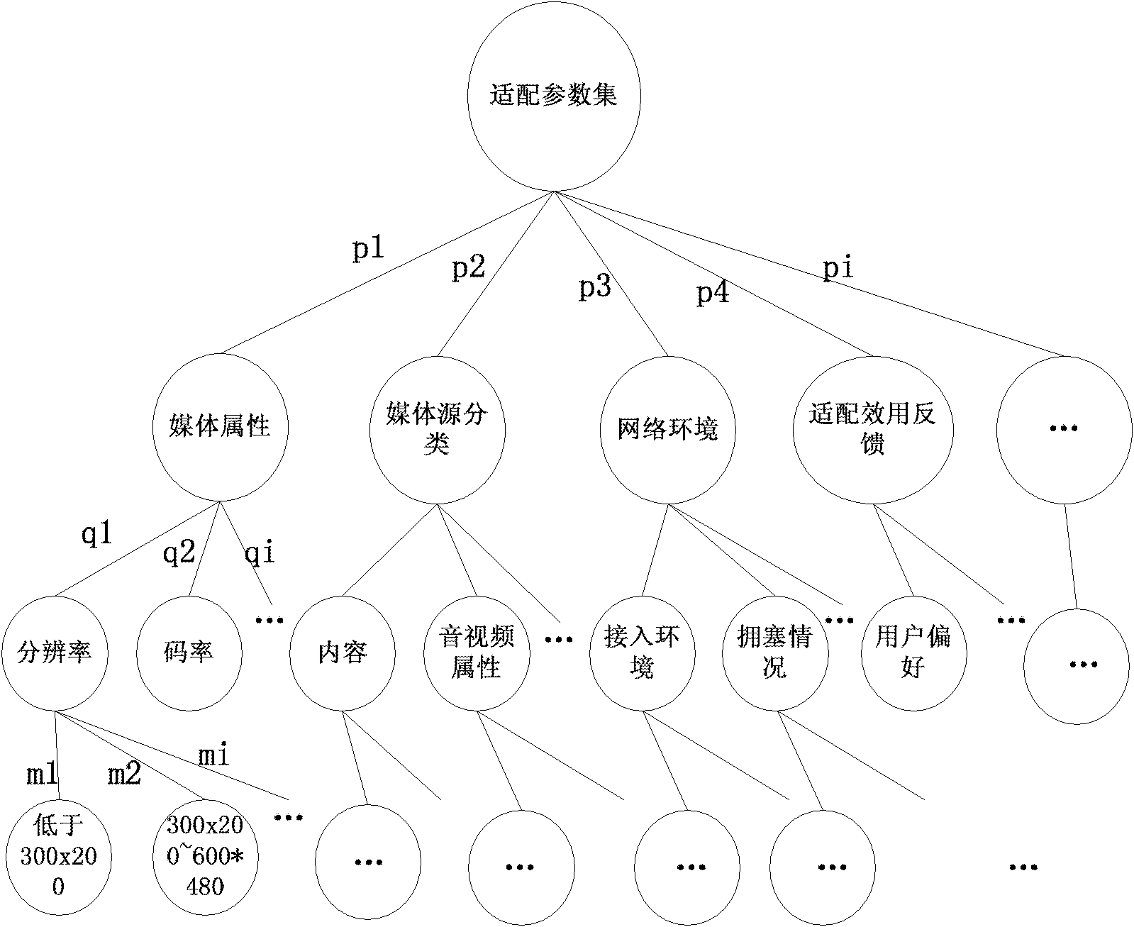 Multiparameter media adapter gateway and adaption method thereof