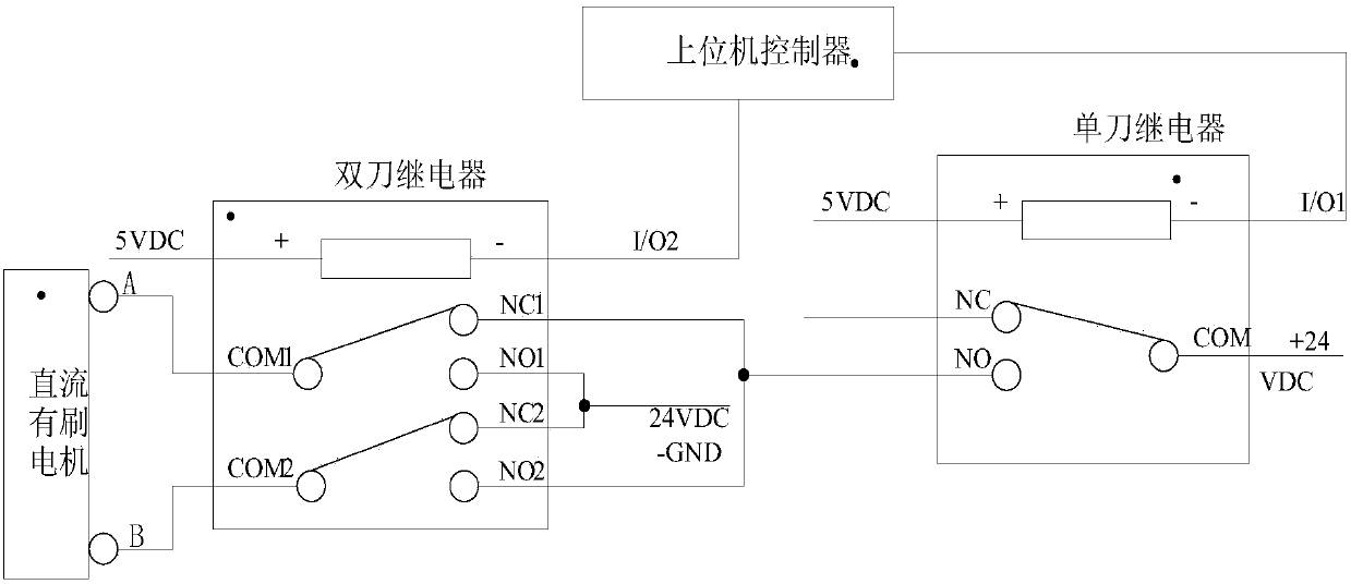 Control system for direct current brush motor and three-state control method thereof