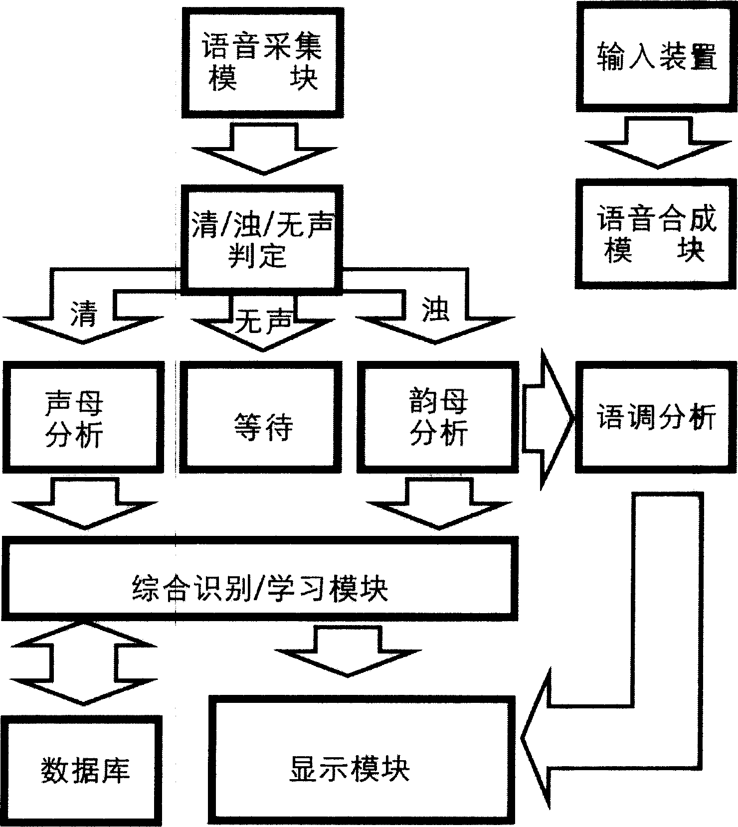 Hand held type auxiliary apparatus for language barrier