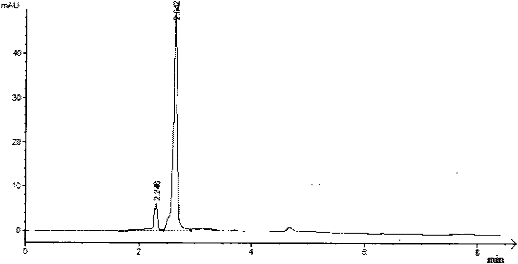 Method for preparing microcystin-LR