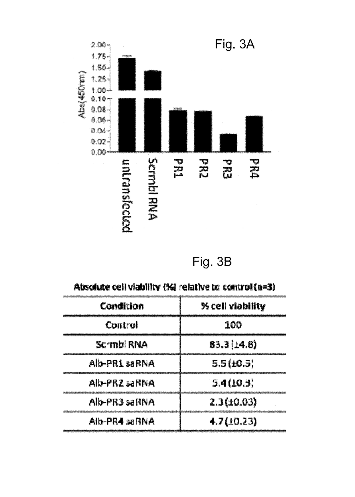 Albumin production and cell proliferation