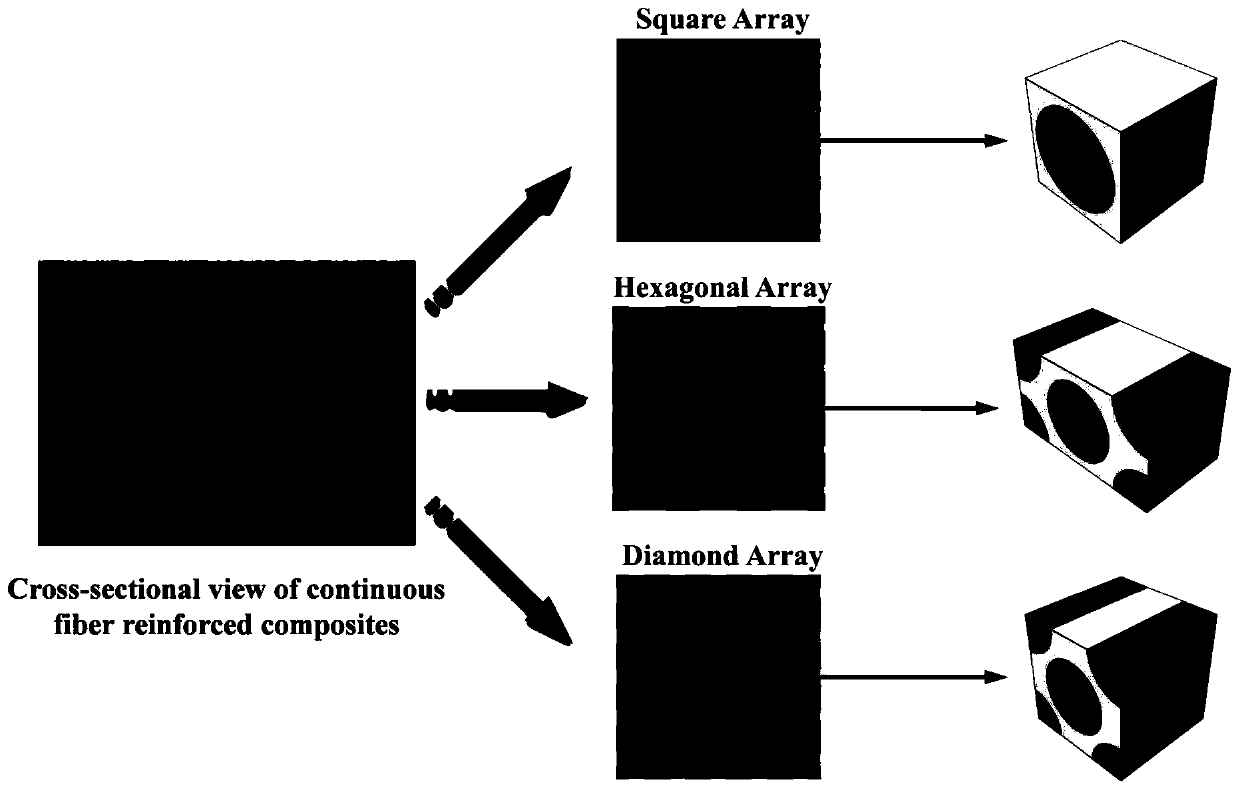 Polymer-based composite fatigue life prediction method based on mesomechanics