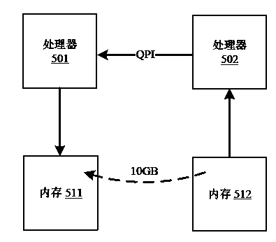 Multi-node memory interconnection device and large-scale computer cluster