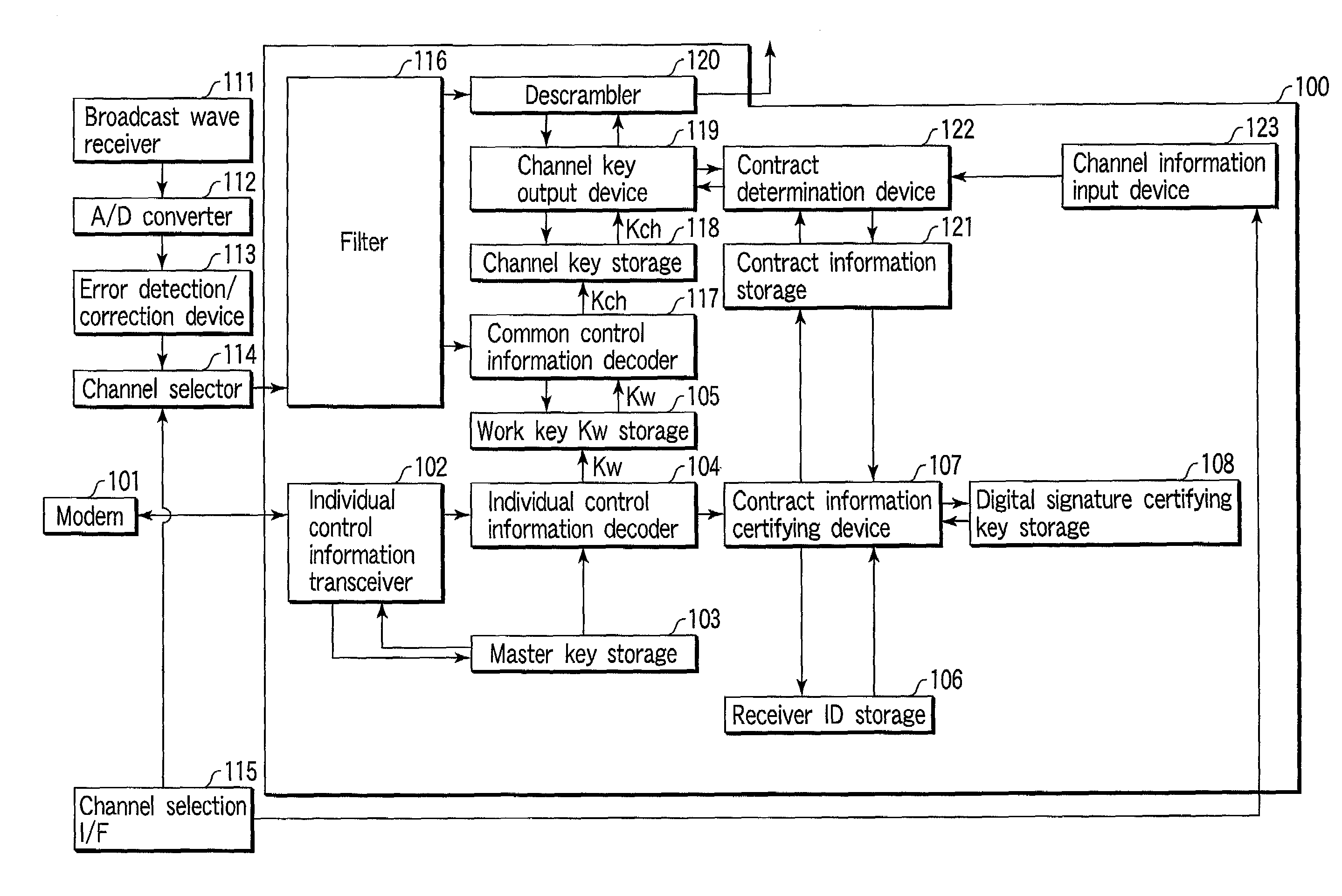 Broadcast receiving method and apparatus and information distributing method and apparatus