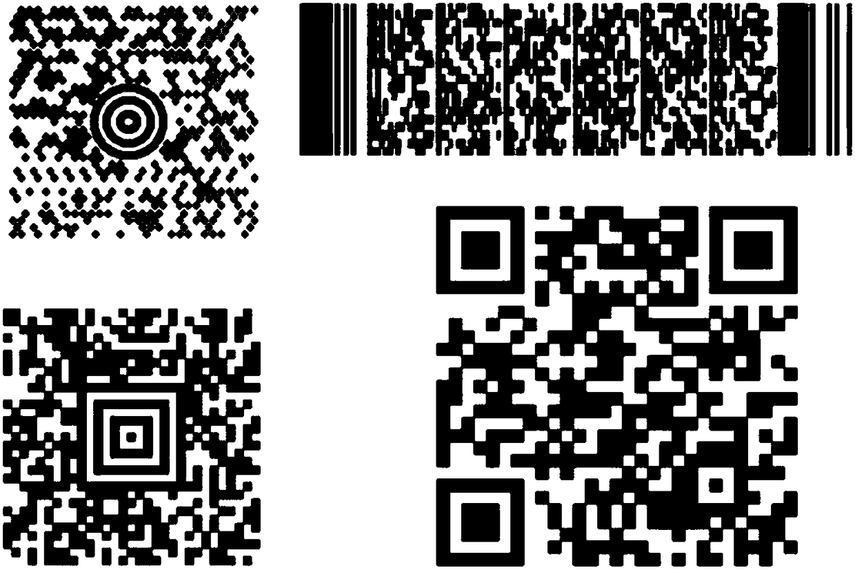 Scannable image generation method fusing digital coding