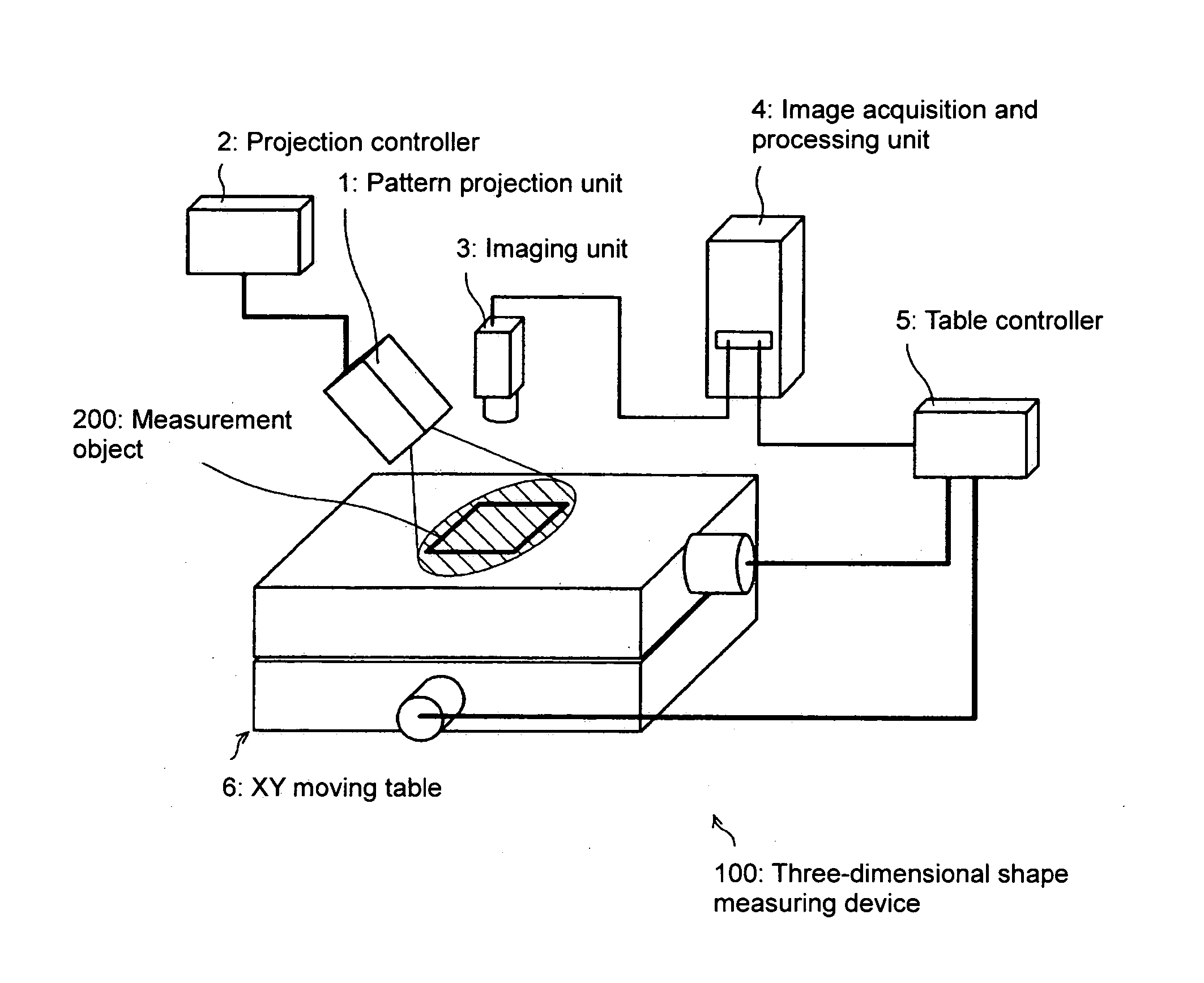 Pattern light irradiation device, three-dimensional shape measuring device, and method pattern light irradiation