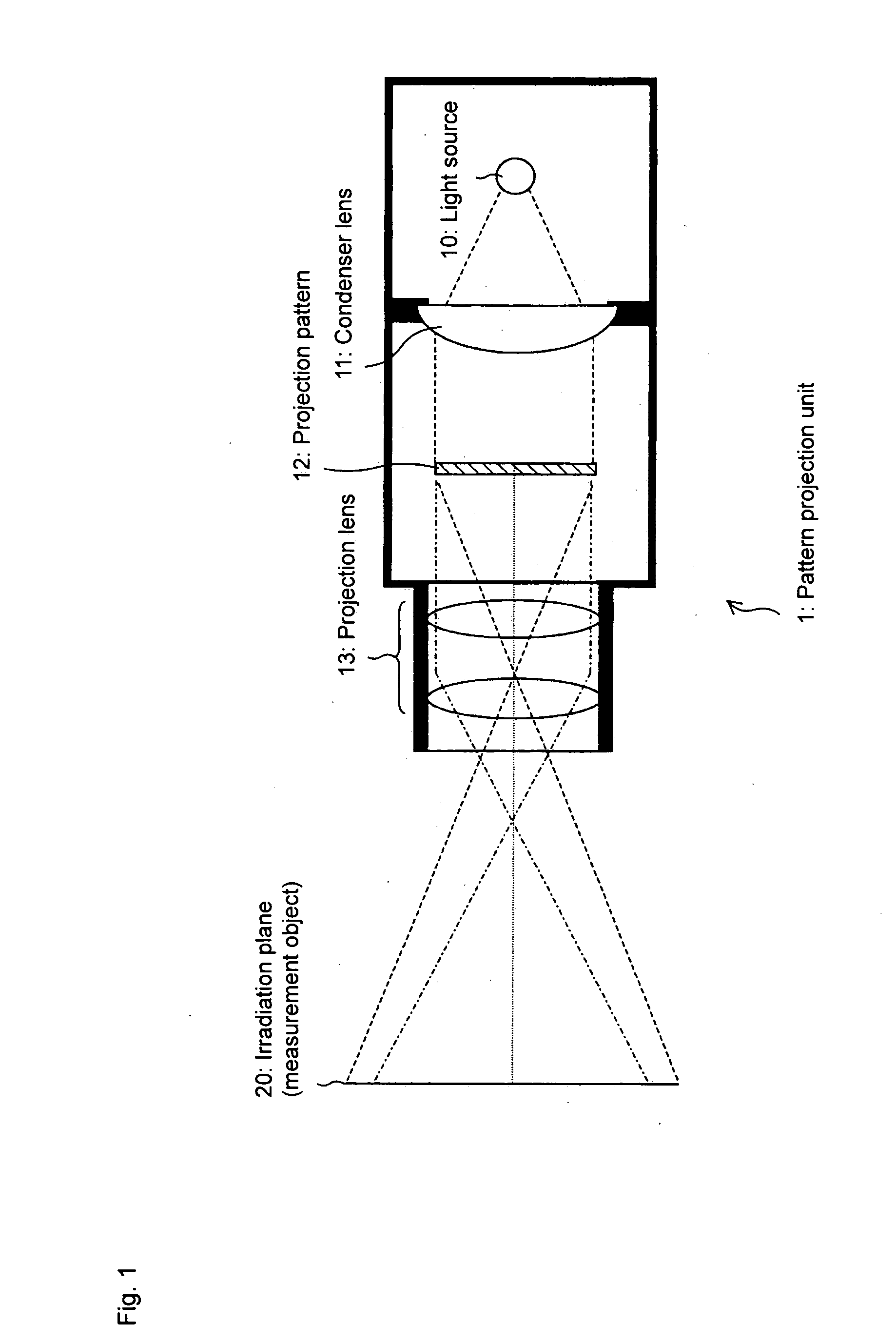 Pattern light irradiation device, three-dimensional shape measuring device, and method pattern light irradiation