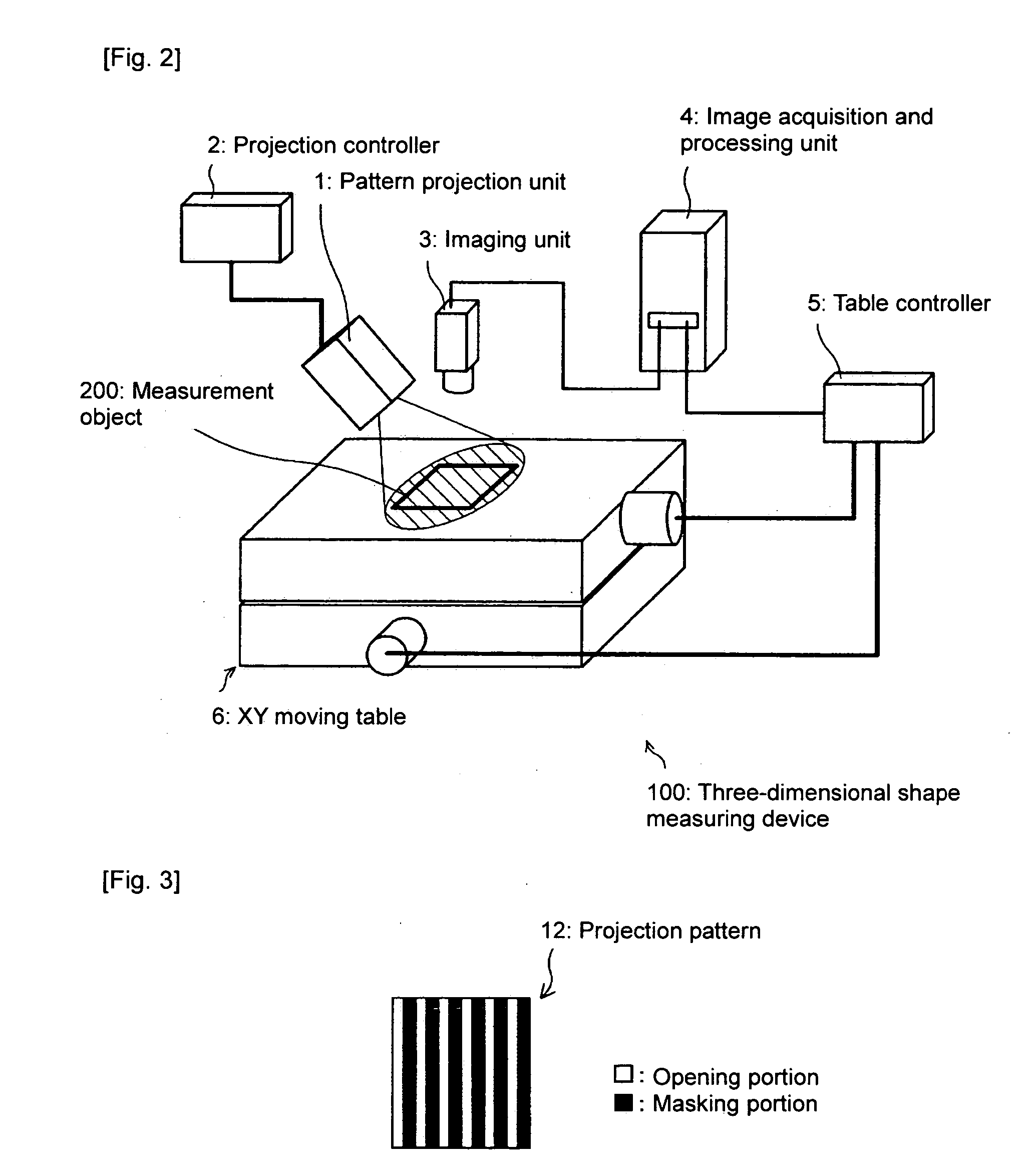 Pattern light irradiation device, three-dimensional shape measuring device, and method pattern light irradiation