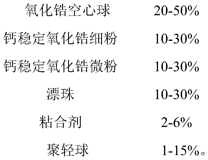 Preparation method of high-strength low-thermal-conductivity zirconium oxide complex-phase refractory insulating brick