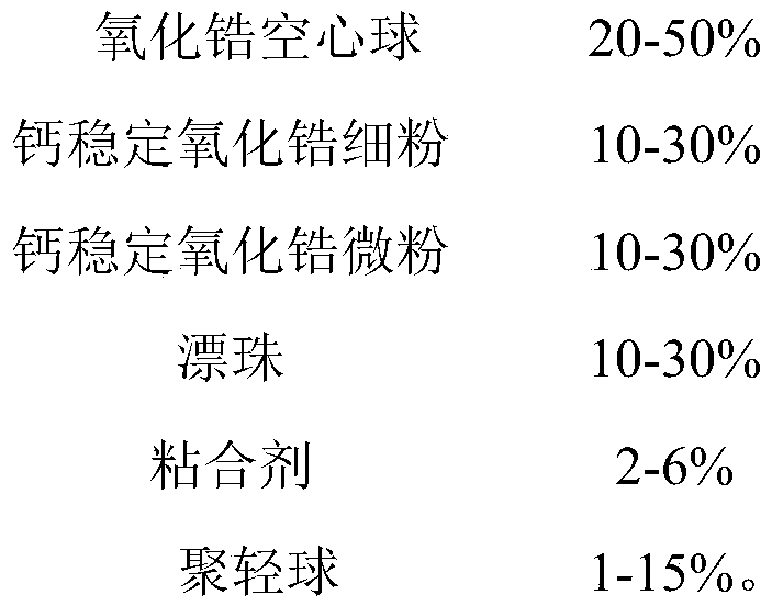 Preparation method of high-strength low-thermal-conductivity zirconium oxide complex-phase refractory insulating brick