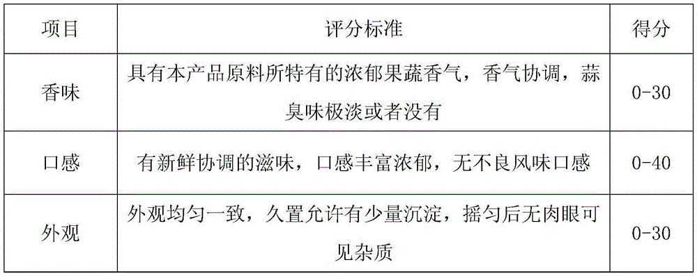 Composite fruit and vegetable beverage with auxiliary blood pressure reducing function