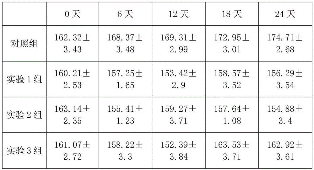 Composite fruit and vegetable beverage with auxiliary blood pressure reducing function