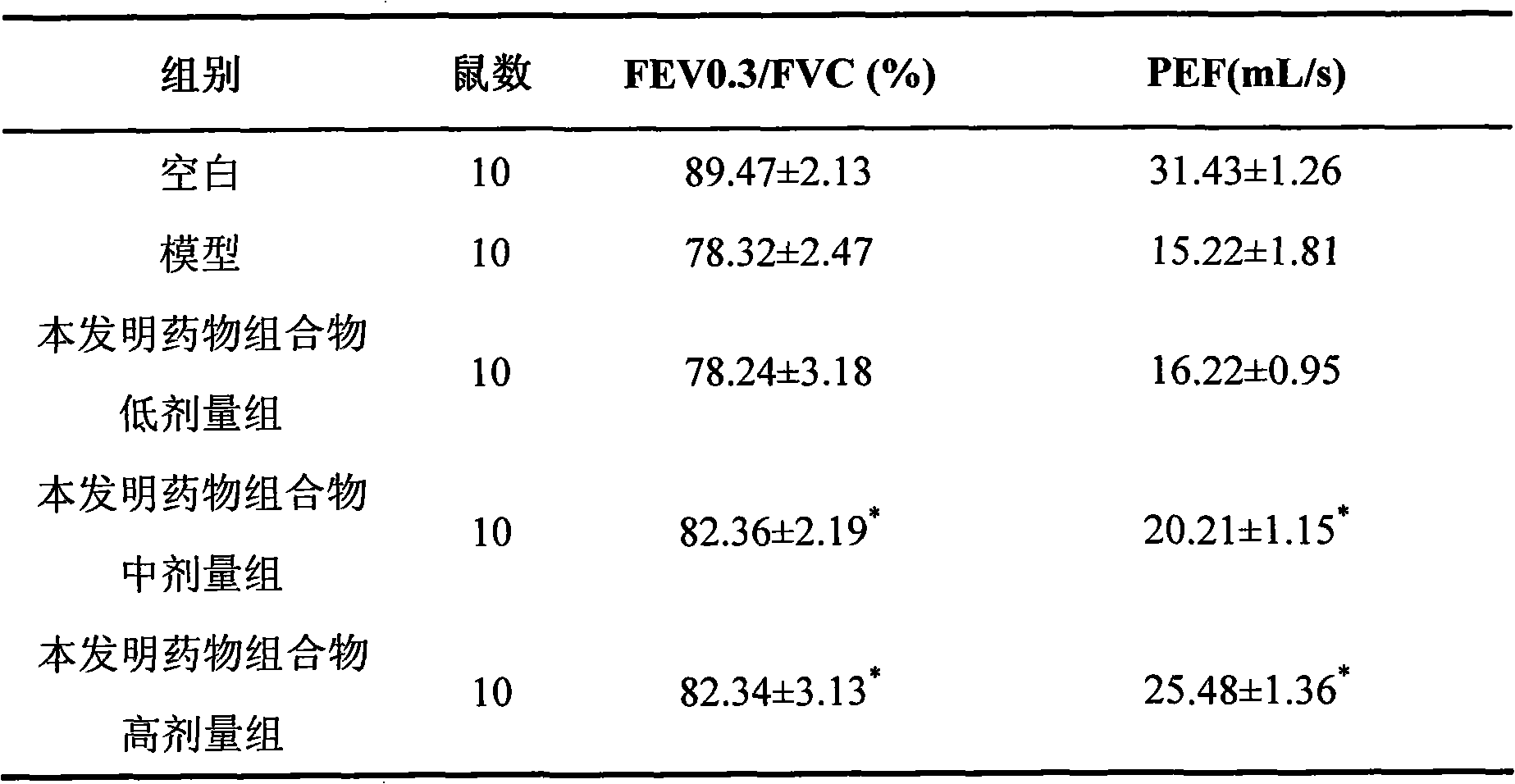 Chinese medicinal composition for preventing and treating inflammation-related diseases