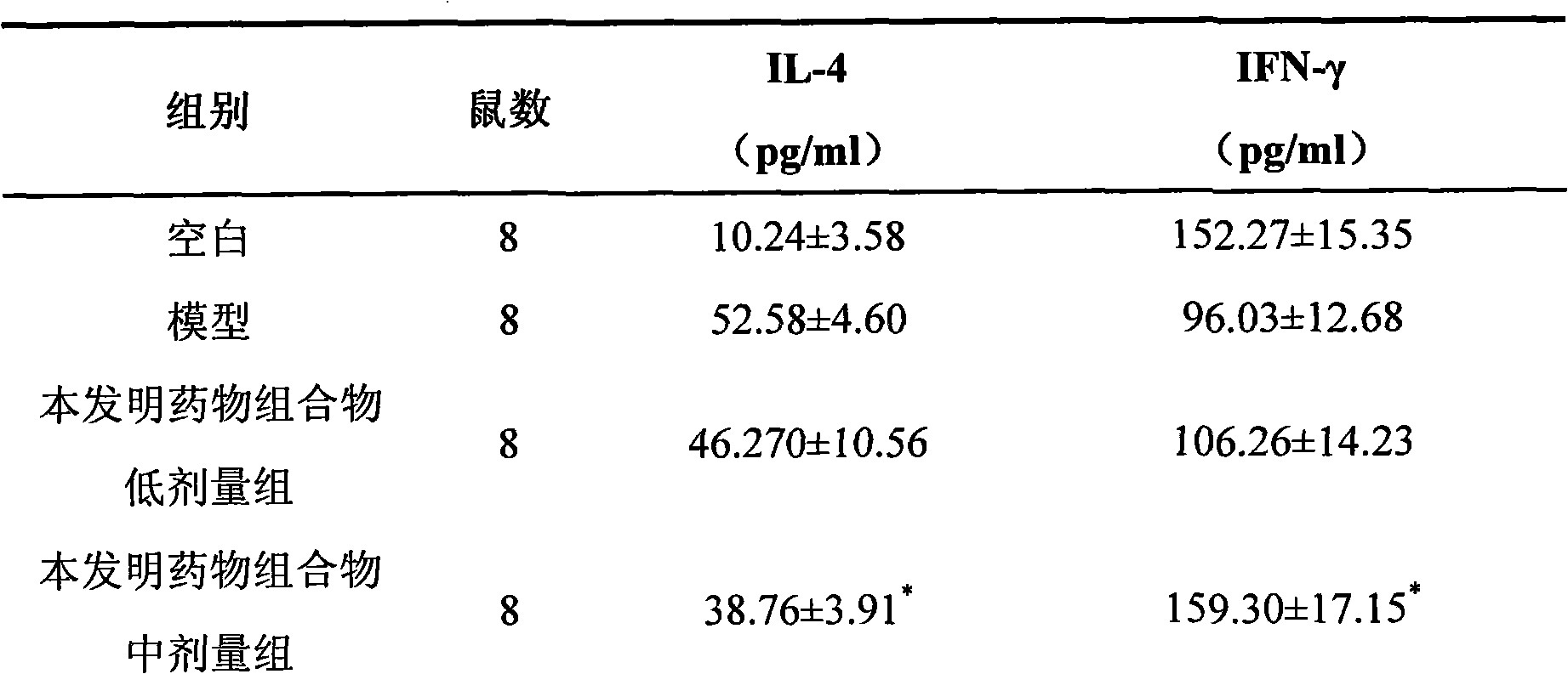 Chinese medicinal composition for preventing and treating inflammation-related diseases