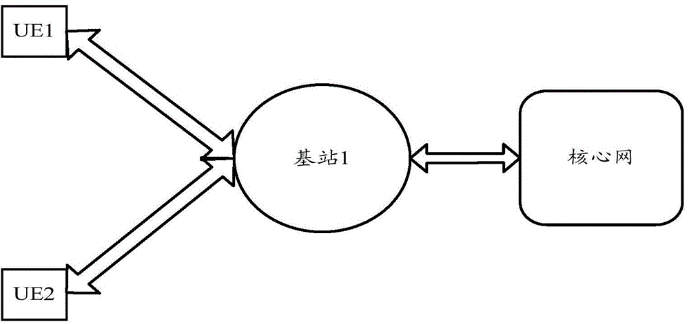 D2D transmission method and device