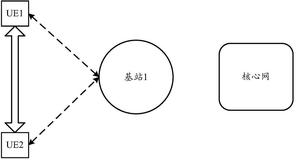 D2D transmission method and device