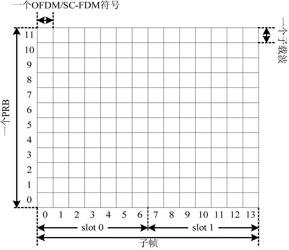 D2D transmission method and device