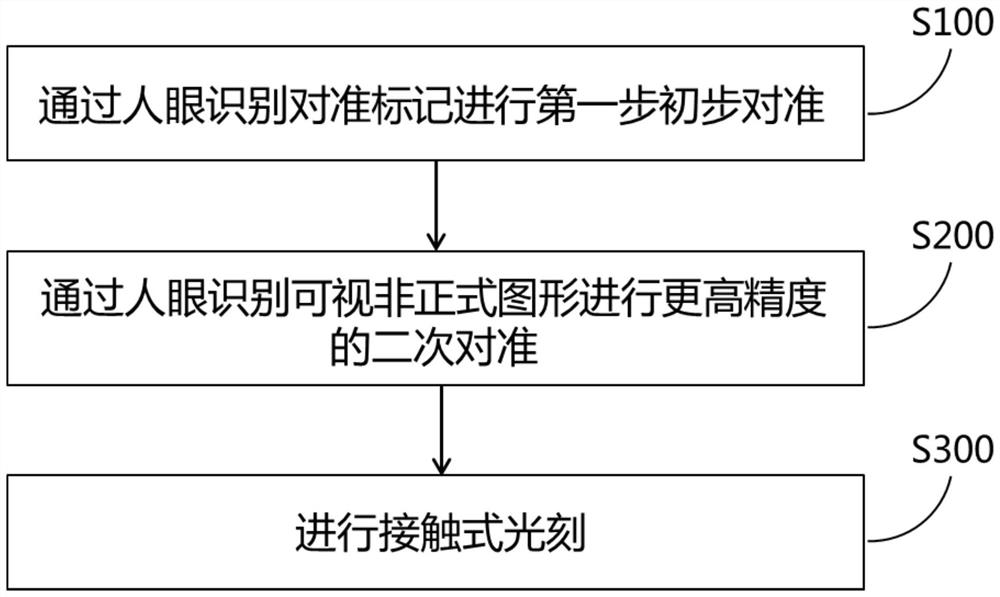 Photoetching mask for photoetching alignment of small-size patterns, and chip photoetching method