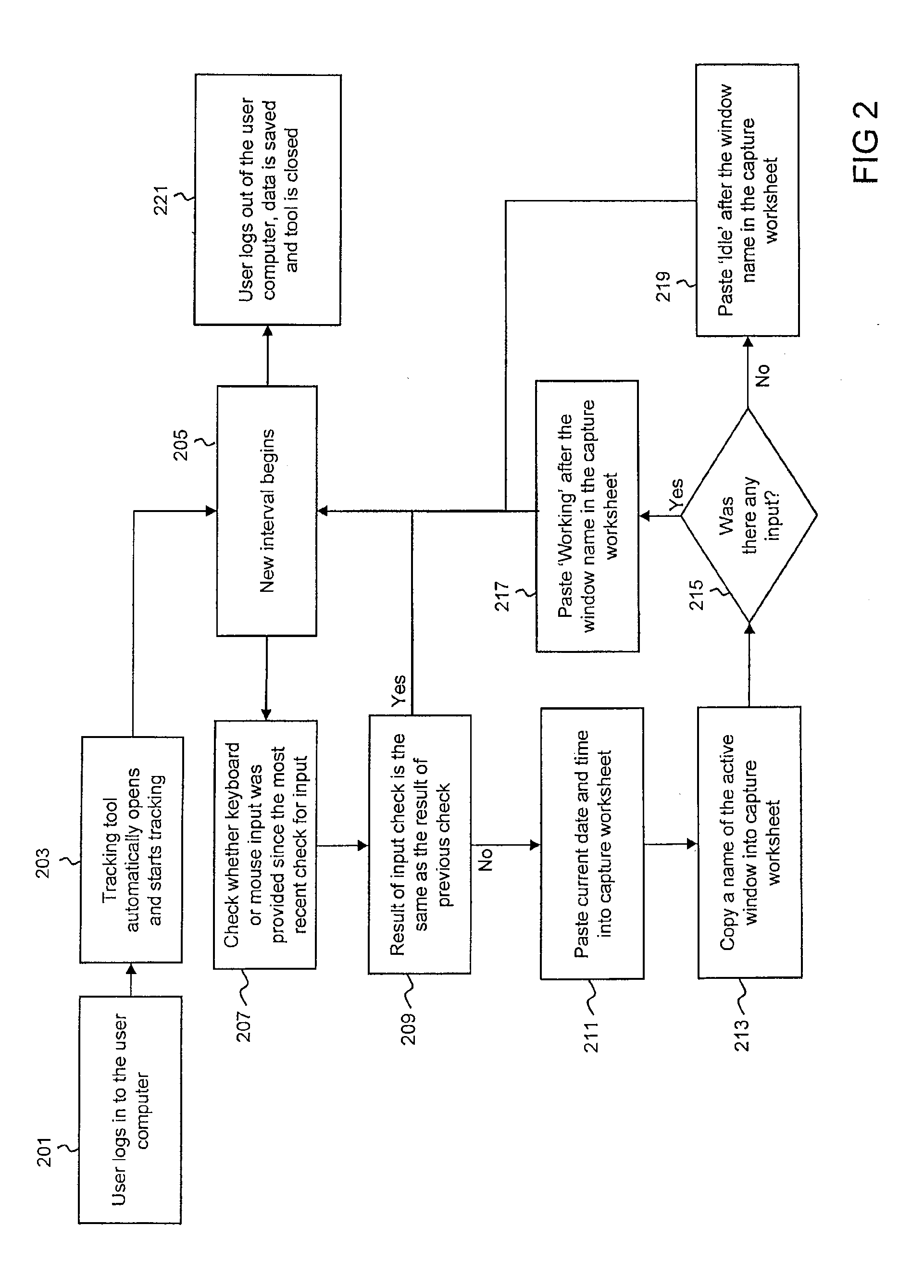 Monitoring and Tracking Application Usage