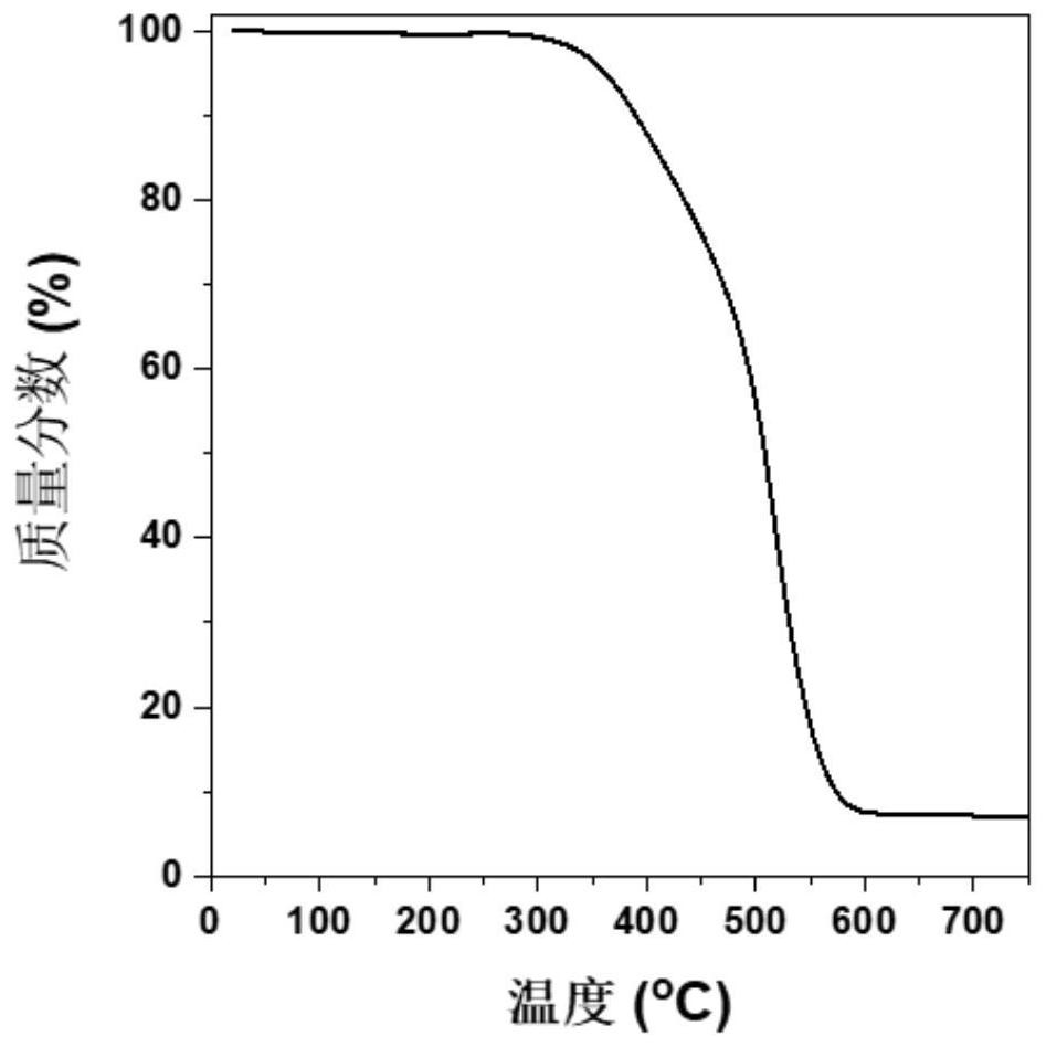 Preparation method and application of a nitrogen-doped carbon-supported low-platinum metal spherical nanoparticle electrocatalyst with uniform particle size