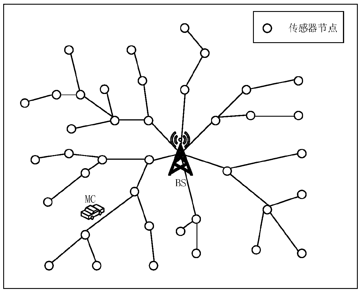 Wireless rechargeable sensor network charging scheduling method based on quasi-arrays