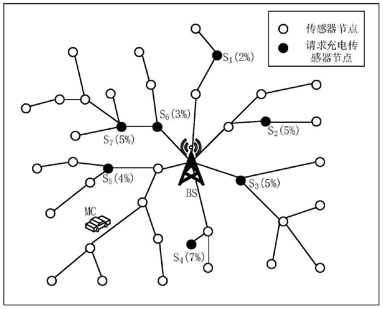 Wireless rechargeable sensor network charging scheduling method based on quasi-arrays