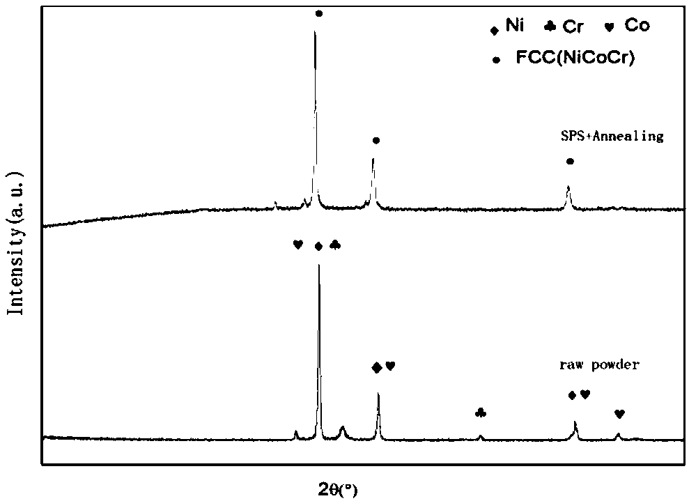 Method of preparing oxide dispersion strengthening medium-entropy alloy