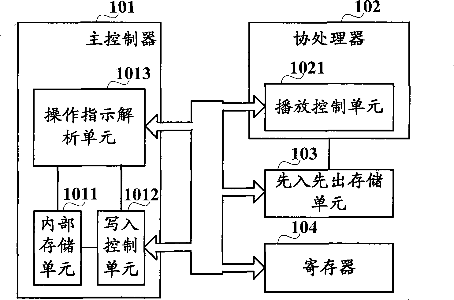 Method for playing multimedia file of a master controller side and mobile termination