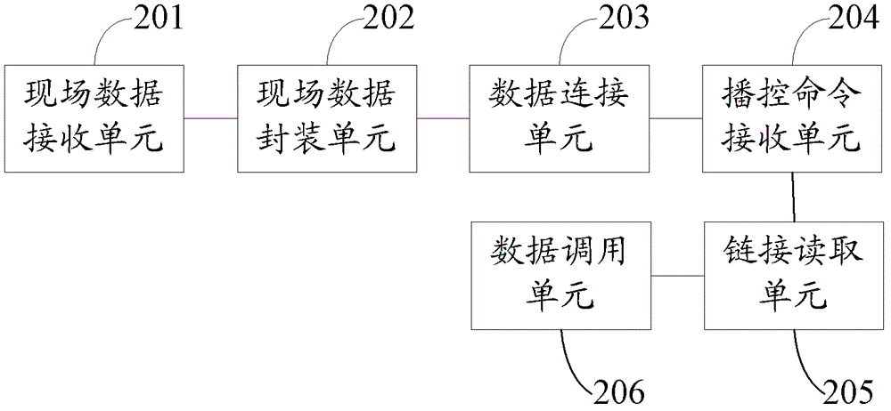 Method and system for pushing broadcast control data dynamically in grading system