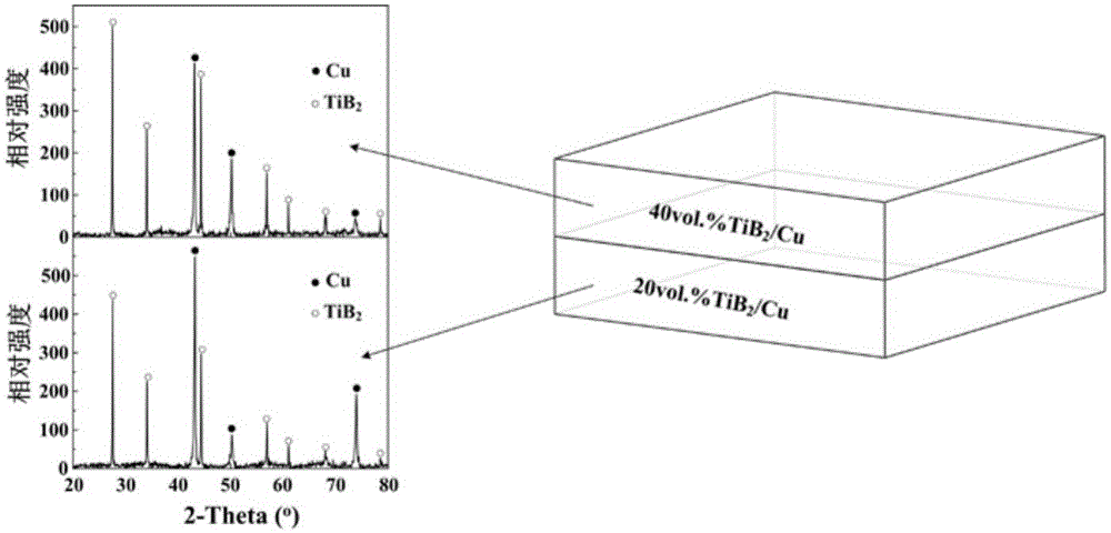 Gradient-enhanced ceramic particle Cu heat sink and preparation method thereof