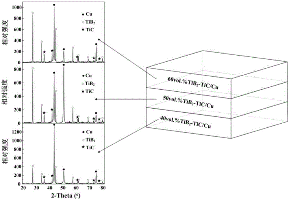 Gradient-enhanced ceramic particle Cu heat sink and preparation method thereof