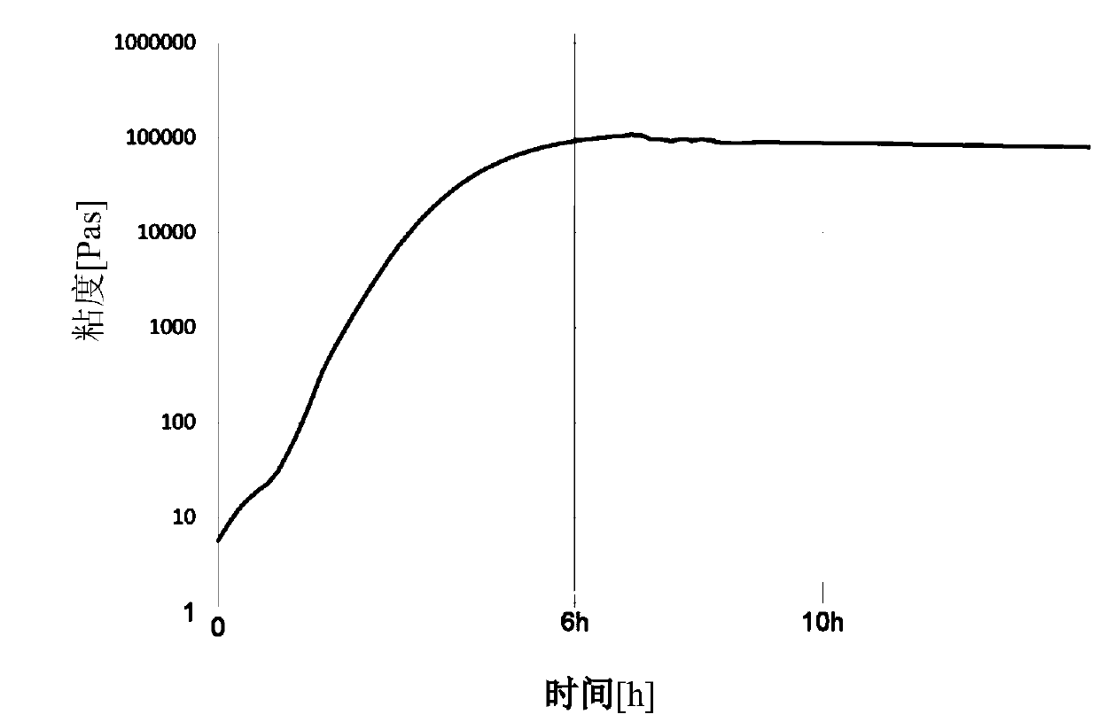 Two-component hybrid matrix system made up of polyurethanes and polymethacrylates for preparation of short fibre reinforced semi-finished products