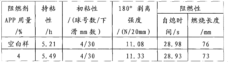 Preparation method of combined phosphorus type flame-retardant acrylic ester pressure-sensitive adhesive