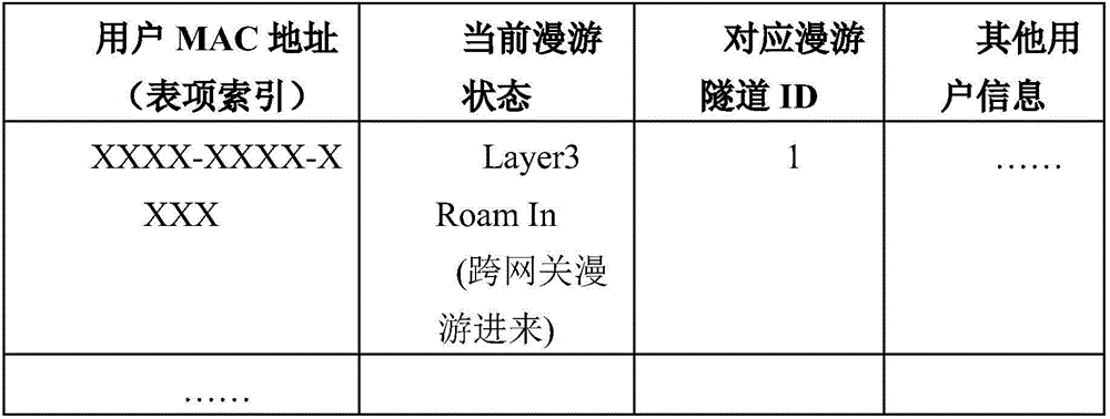 User roaming method, device and system in wireless local area network (WLAN)