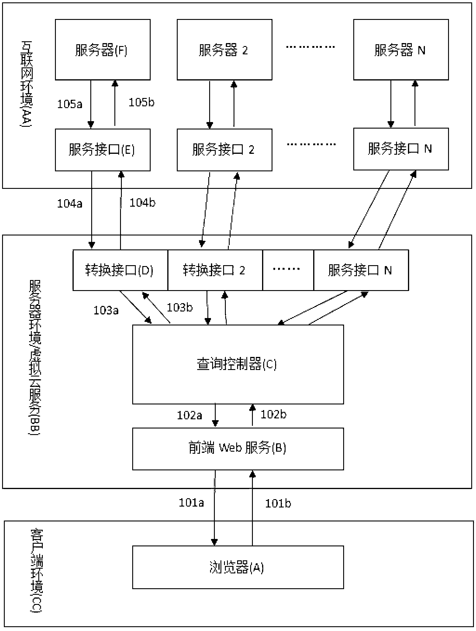 Manufacturing and application method of immediate integrated inquiry interface of reader service of library