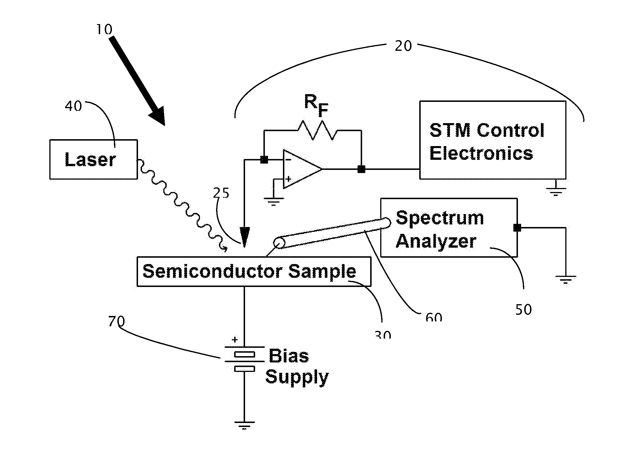 Scanning Frequency Comb Microscopy (SFCM) For Carrier Profiling in Semiconductors