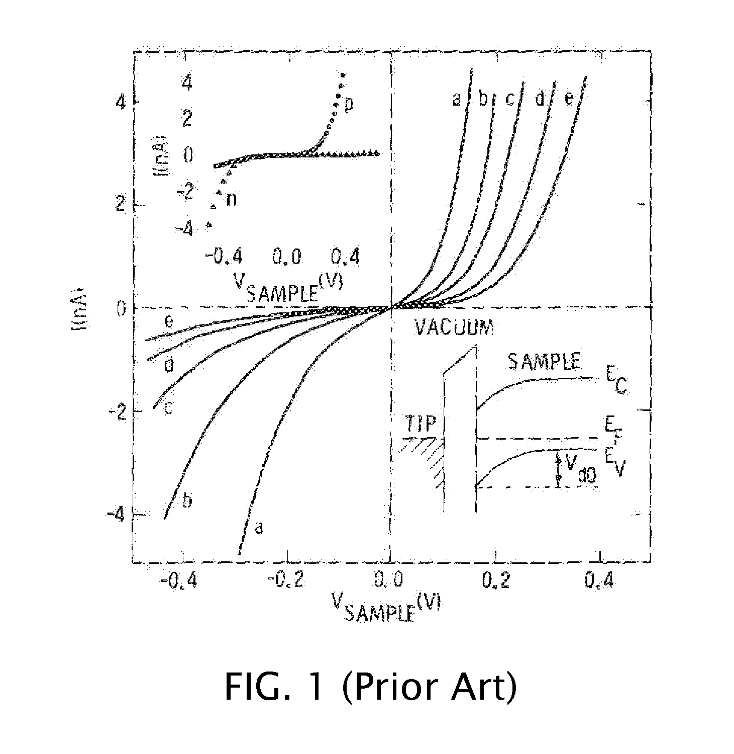 Scanning Frequency Comb Microscopy (SFCM) For Carrier Profiling in Semiconductors