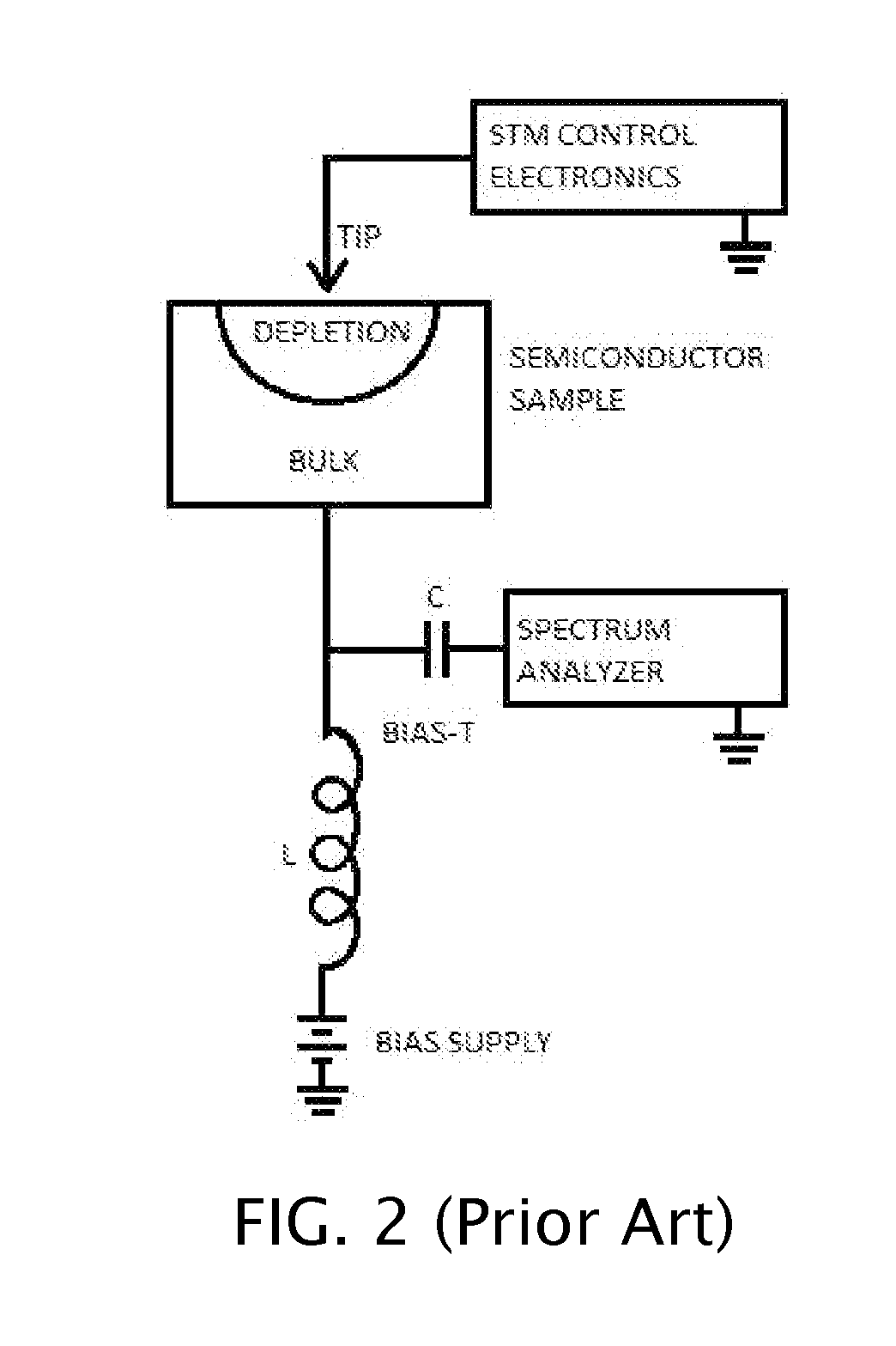 Scanning Frequency Comb Microscopy (SFCM) For Carrier Profiling in Semiconductors