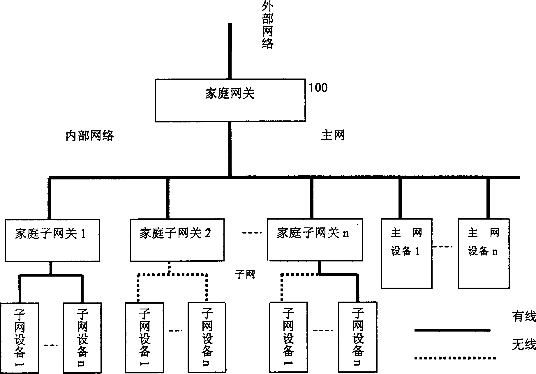 Architecture structure and realizing method of home network system