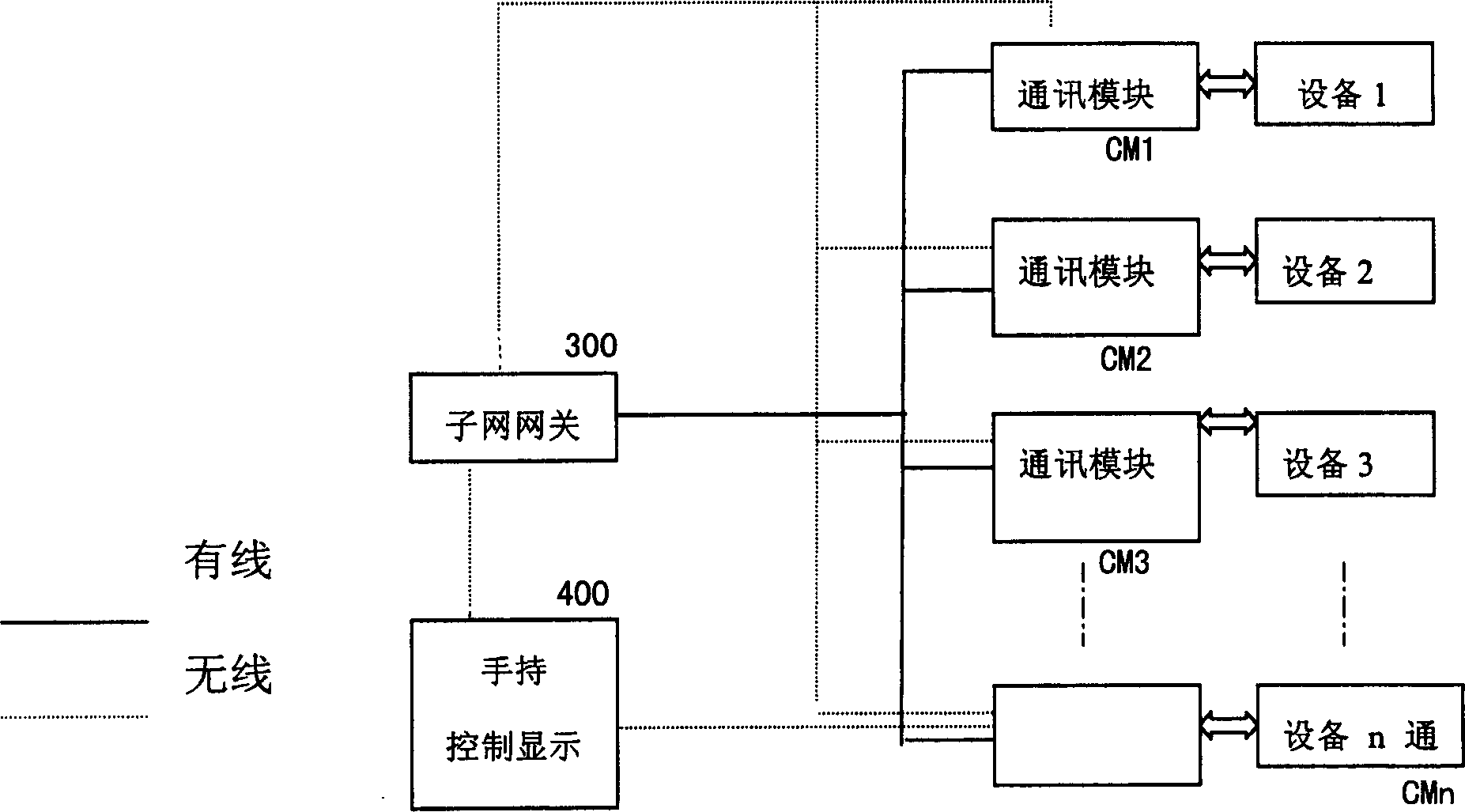 Architecture structure and realizing method of home network system