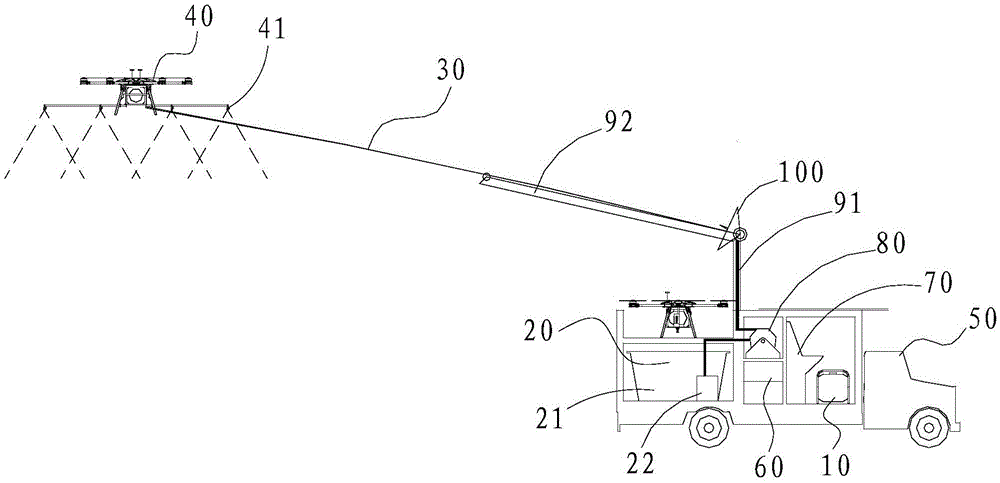 Fluid and power supply system of unmanned aerial vehicle